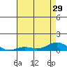 French Frigate Shoals tide chart for Tuesday, June 29, 2021