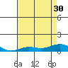 French Frigate Shoals tide chart for Wednesday, June 30, 2021
