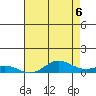 French Frigate Shoals tide chart for Sunday, June 6, 2021