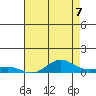 French Frigate Shoals tide chart for Monday, June 7, 2021