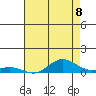 French Frigate Shoals tide chart for Tuesday, June 8, 2021