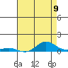 French Frigate Shoals tide chart for Wednesday, June 9, 2021