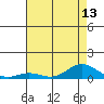 French Frigate Shoals tide chart for Tuesday, July 13, 2021