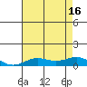 French Frigate Shoals tide chart for Friday, July 16, 2021