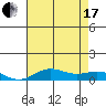 French Frigate Shoals tide chart for Saturday, July 17, 2021