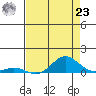 French Frigate Shoals tide chart for Friday, July 23, 2021