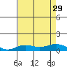 French Frigate Shoals tide chart for Thursday, July 29, 2021
