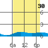 French Frigate Shoals tide chart for Friday, July 30, 2021
