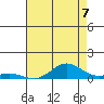 French Frigate Shoals tide chart for Wednesday, July 7, 2021