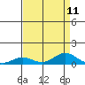 French Frigate Shoals tide chart for Wednesday, August 11, 2021