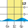 French Frigate Shoals tide chart for Thursday, August 12, 2021