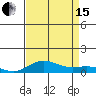 French Frigate Shoals tide chart for Sunday, August 15, 2021