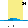 French Frigate Shoals tide chart for Monday, August 30, 2021
