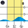 French Frigate Shoals tide chart for Sunday, August 8, 2021