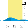 French Frigate Shoals tide chart for Sunday, September 12, 2021