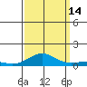 French Frigate Shoals tide chart for Tuesday, September 14, 2021