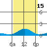French Frigate Shoals tide chart for Wednesday, September 15, 2021