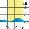 French Frigate Shoals tide chart for Saturday, September 18, 2021