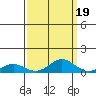 French Frigate Shoals tide chart for Sunday, September 19, 2021