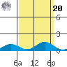 French Frigate Shoals tide chart for Monday, September 20, 2021
