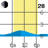 French Frigate Shoals tide chart for Tuesday, September 28, 2021