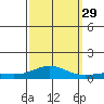 French Frigate Shoals tide chart for Wednesday, September 29, 2021