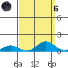 French Frigate Shoals tide chart for Monday, September 6, 2021