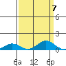 French Frigate Shoals tide chart for Tuesday, September 7, 2021