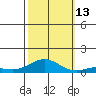French Frigate Shoals tide chart for Wednesday, October 13, 2021
