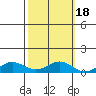 French Frigate Shoals tide chart for Monday, October 18, 2021