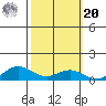 French Frigate Shoals tide chart for Wednesday, October 20, 2021