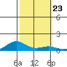French Frigate Shoals tide chart for Saturday, October 23, 2021