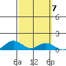French Frigate Shoals tide chart for Thursday, October 7, 2021