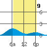 French Frigate Shoals tide chart for Saturday, October 9, 2021