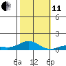 French Frigate Shoals tide chart for Thursday, November 11, 2021