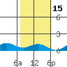 French Frigate Shoals tide chart for Monday, November 15, 2021