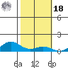 French Frigate Shoals tide chart for Thursday, November 18, 2021