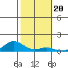 French Frigate Shoals tide chart for Saturday, November 20, 2021
