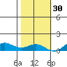 French Frigate Shoals tide chart for Tuesday, November 30, 2021