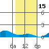 French Frigate Shoals tide chart for Wednesday, December 15, 2021