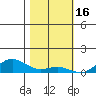 French Frigate Shoals tide chart for Thursday, December 16, 2021