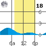 French Frigate Shoals tide chart for Saturday, December 18, 2021