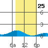 French Frigate Shoals tide chart for Saturday, December 25, 2021