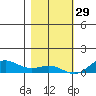 French Frigate Shoals tide chart for Wednesday, December 29, 2021