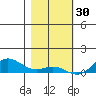 French Frigate Shoals tide chart for Thursday, December 30, 2021
