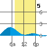 French Frigate Shoals tide chart for Sunday, December 5, 2021