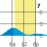 French Frigate Shoals tide chart for Tuesday, December 7, 2021