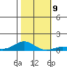 French Frigate Shoals tide chart for Thursday, December 9, 2021