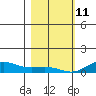 French Frigate Shoals tide chart for Tuesday, January 11, 2022