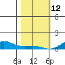 French Frigate Shoals tide chart for Wednesday, January 12, 2022